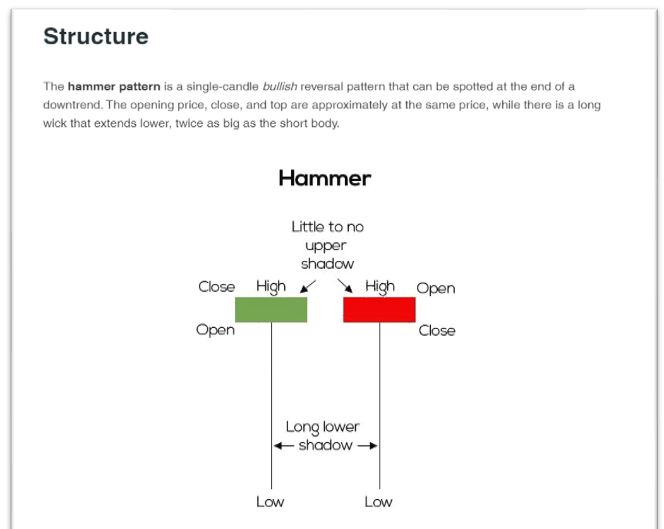 Hammer pchart pattern