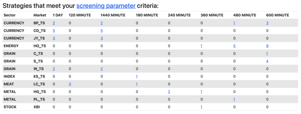 Performance report of a Larry Williams system optimized