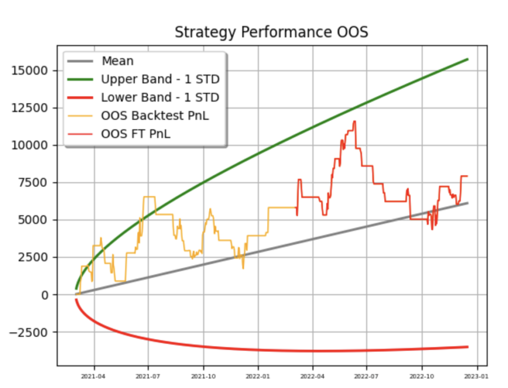 Forward testing a strategy with Tradesq