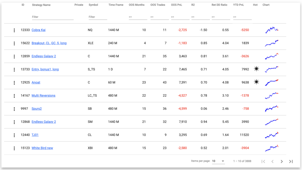 Forward Tested Strategies in Tradesq