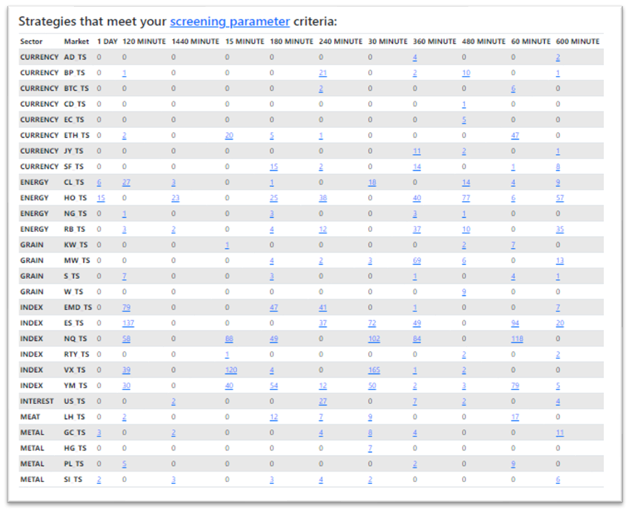 Tradesq result screen