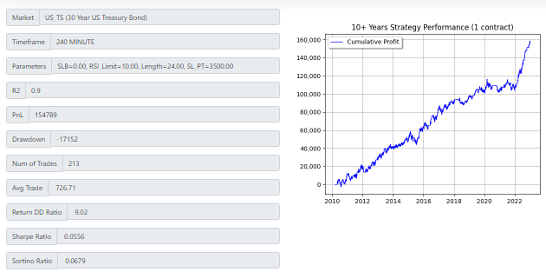 strategy results - 30Yr Bonds(@US) 240min