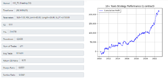 strategy results - Heating Oil(@HO) 360min