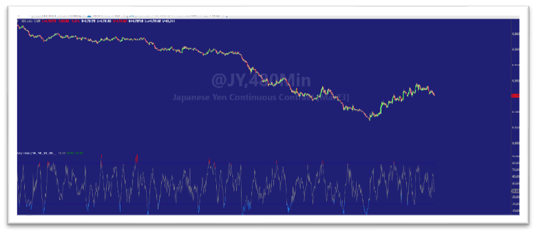 Money flow index examples
