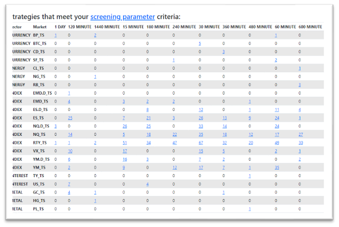 Moneyflow system backtest results
