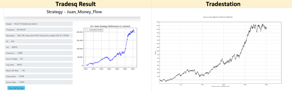 The Money Flow Trading System