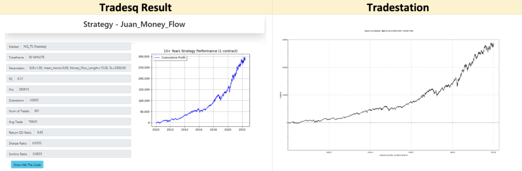 Money flow system Nasdaq results
