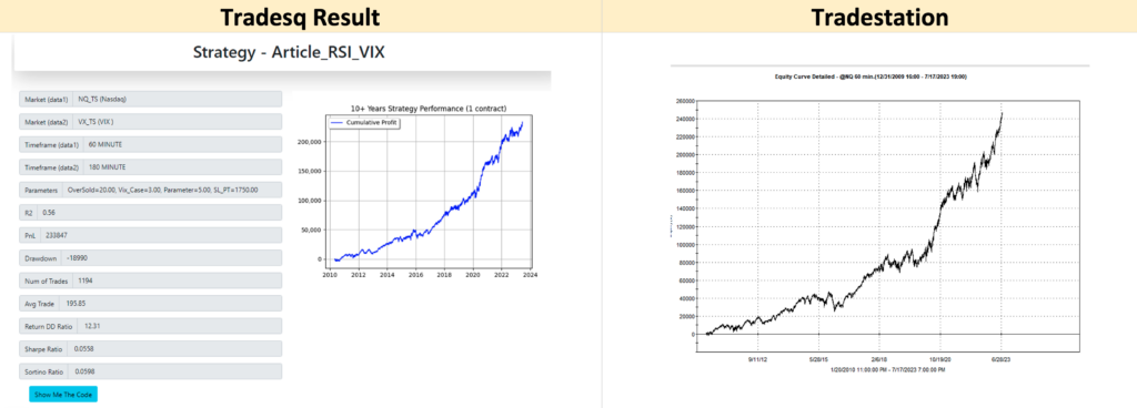 RSI trading strategy result 1