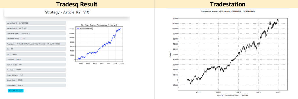 RSI trading strategy result 2