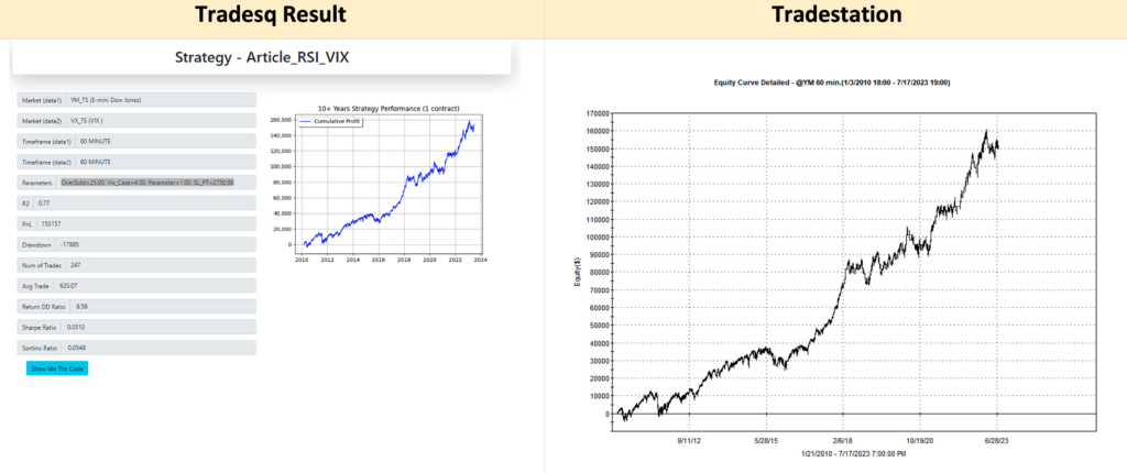 RSI trading strategy result 2