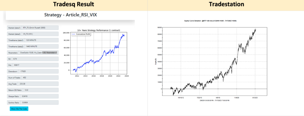 RSI trading strategy result 3